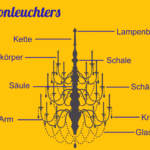 Teile des Kronleuchters - Den Kronleuchter zusammen bauen